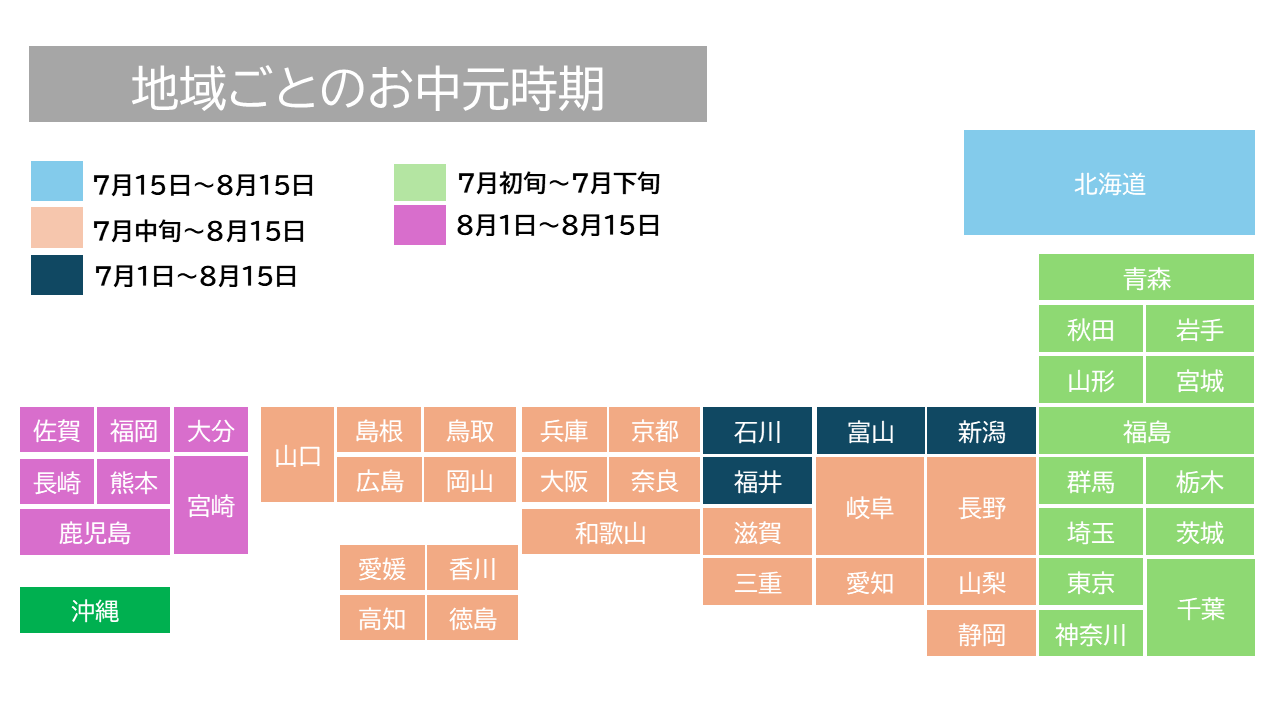 【参考】お中元の贈る時期
