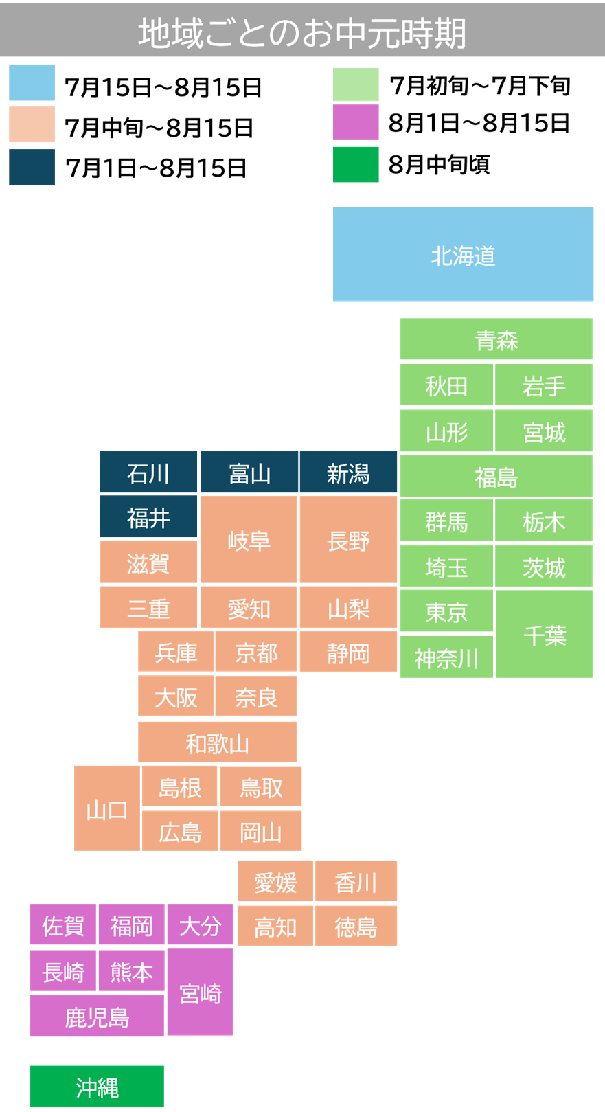 【参考】お中元贈る時期